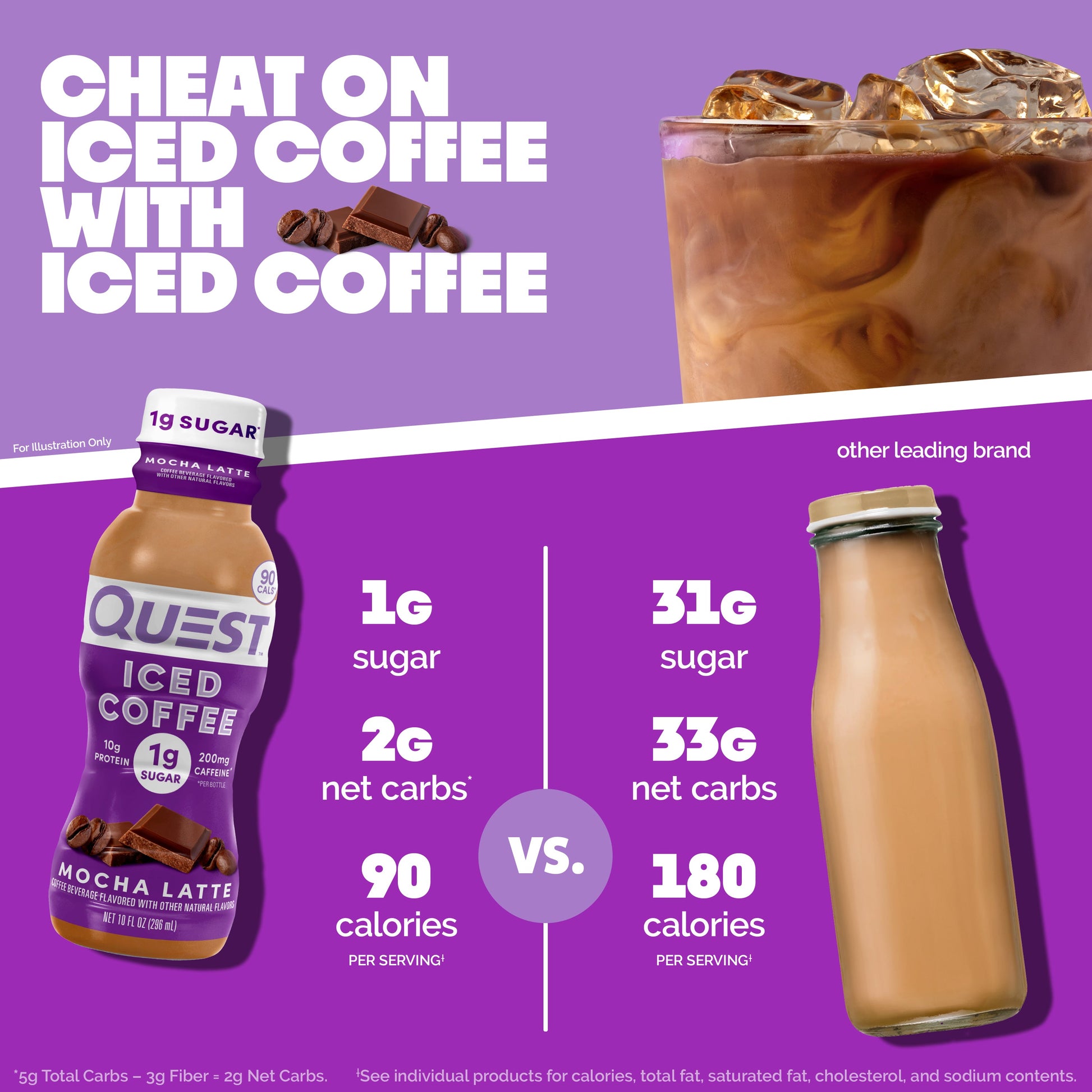 mocha-latte-iced-coffee-x7 14677_QN_USA_eComm_ProductCarouselImage_Comparison_ML_V04.jpg