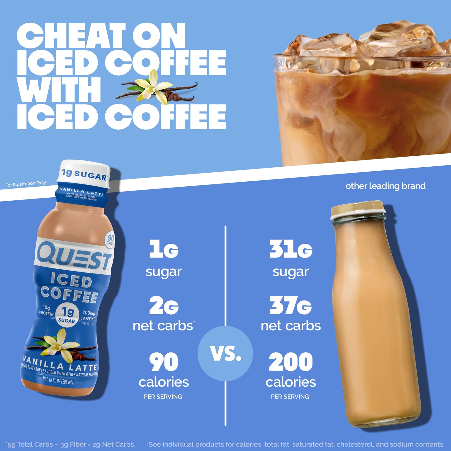 vanilla-latte-iced-coffee-s9 14677_QN_USA_eComm_ProductCarouselImage_Comparison_VL_V04.jpg