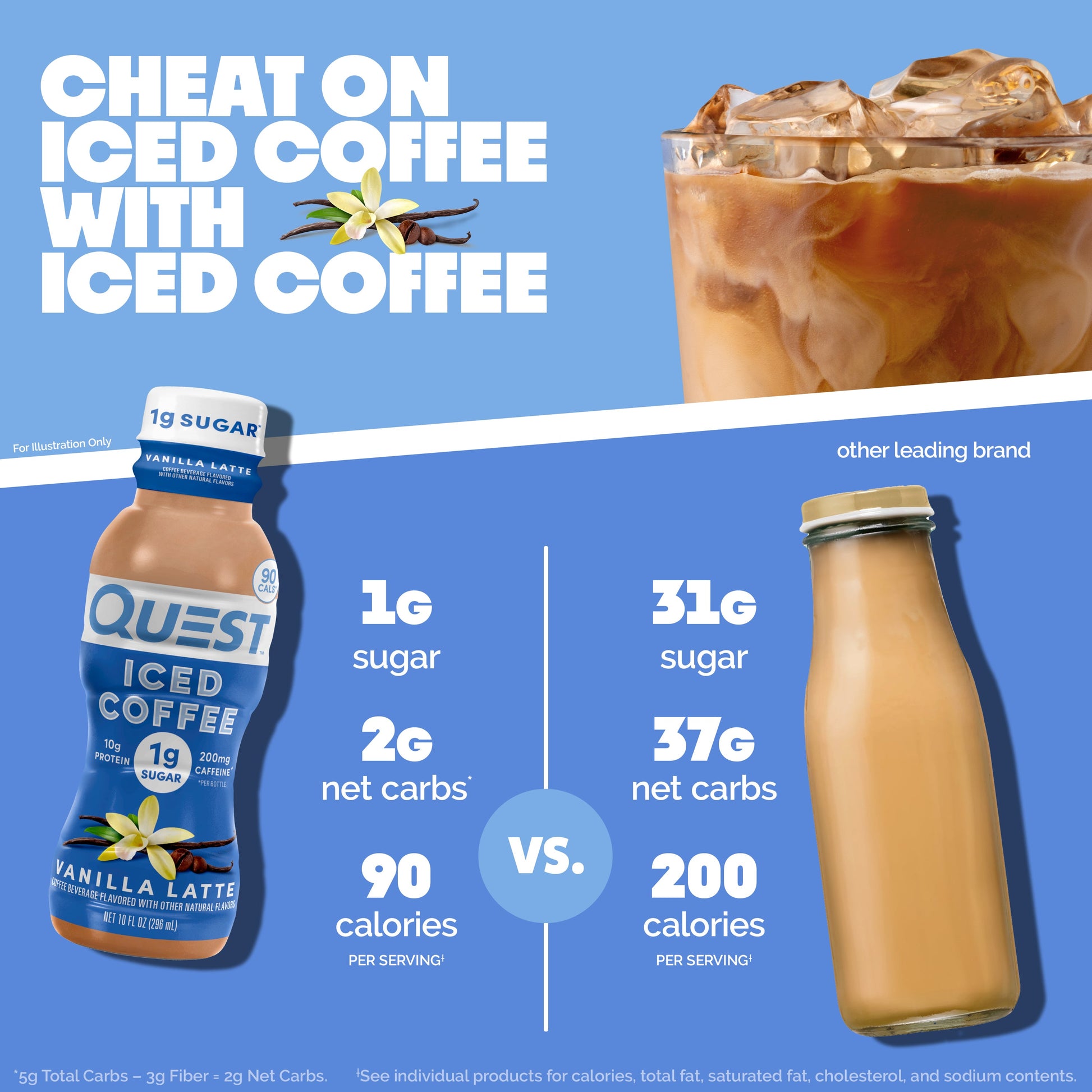 vanilla-latte-iced-coffee-s9 14677_QN_USA_eComm_ProductCarouselImage_Comparison_VL_V04.jpg