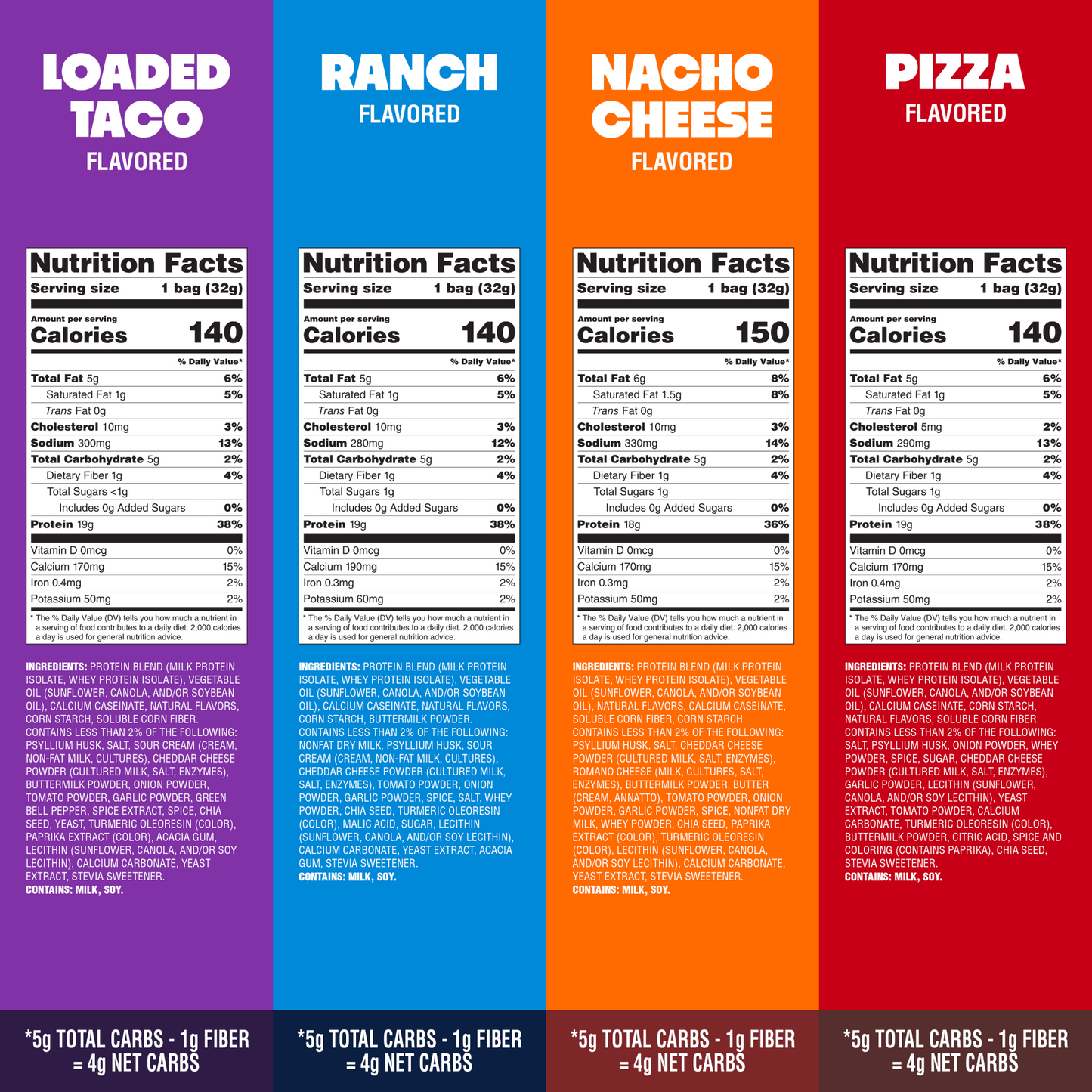 variety-pack-tortilla-style-protein-chips-m8 16001_QN_USA_eComm_ProductCarousel_Amazon_TortillaChipsVarietyPack_GroupNFP.png