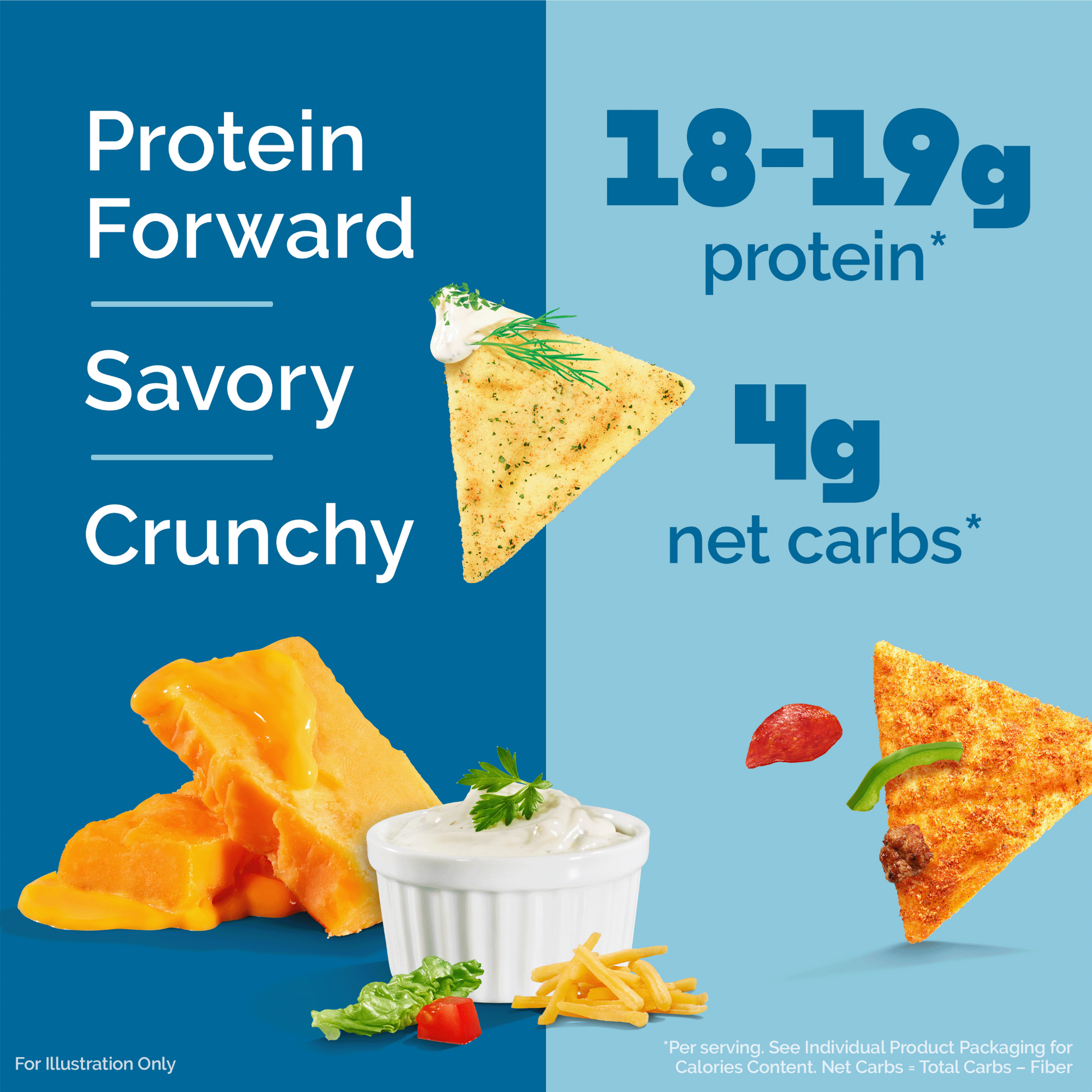 variety-pack-tortilla-style-protein-chips-m8 16001_QN_USA_eComm_ProductCarousel_Amazon_TortillaChipsVarietyPack_Macros_Benefits.png